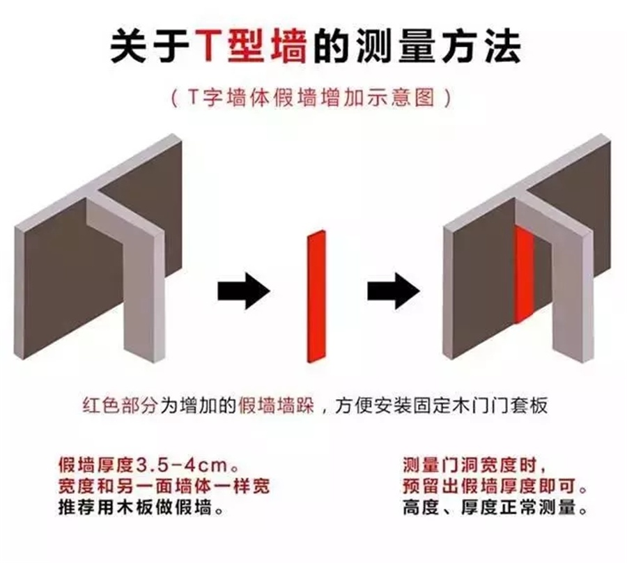 福州裝修設(shè)計(jì)-T型門洞測(cè)量方法